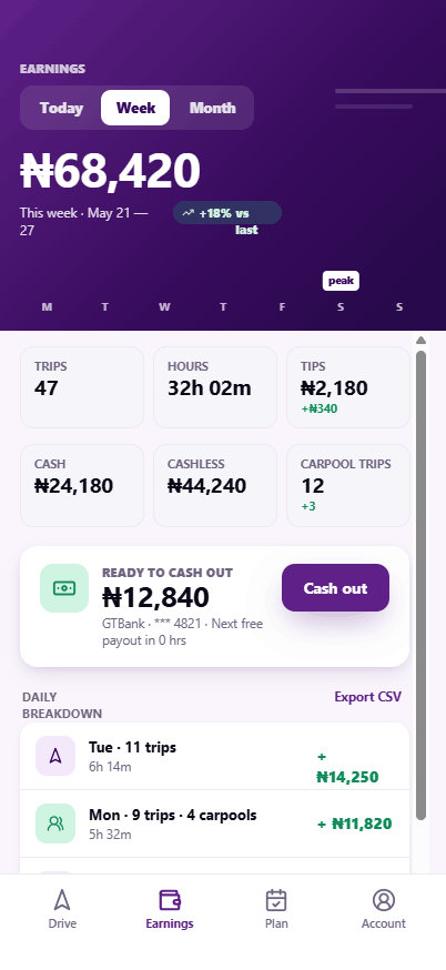 Zoomoff driver earnings dashboard